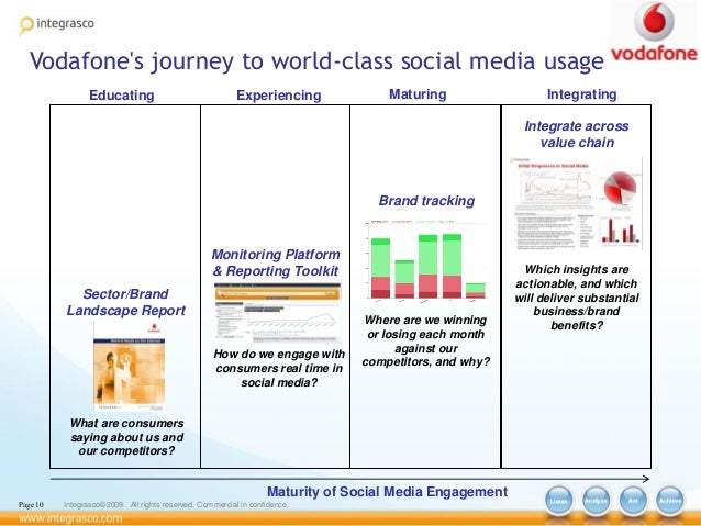 vodafone case study on employee engagement